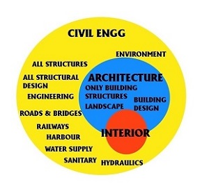 Errors and Omissions Insurance for Engineers