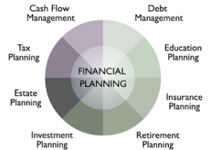 Errors and Omissions Insurance for Financial Advisors