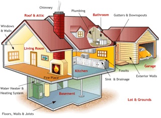 E&O Insurance for Property Inspectors