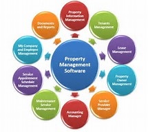 E&O Insurance for Property Management